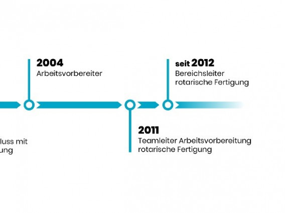 Lehre bei INNIO Jenbacher - Florian Mittner