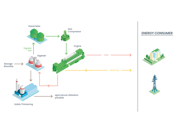 Sewage_EN_scheme