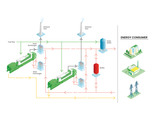 Jenbacher Cogeneration CHP Technical Scheme - EN