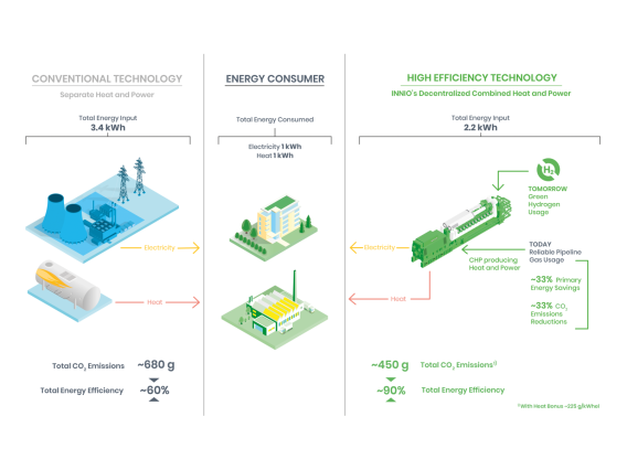 Jenbacher Cogeneration CHP Technical Scheme No2 - EN 